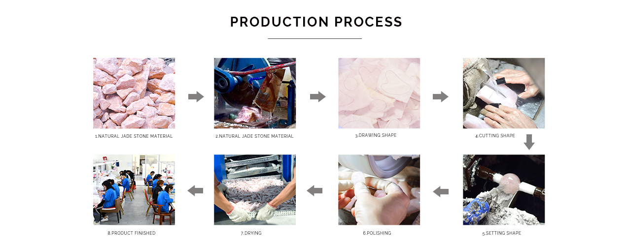 production processing